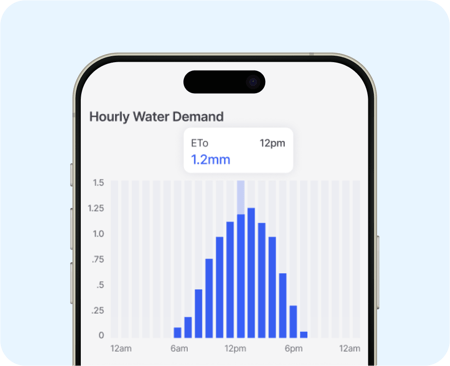 water demand